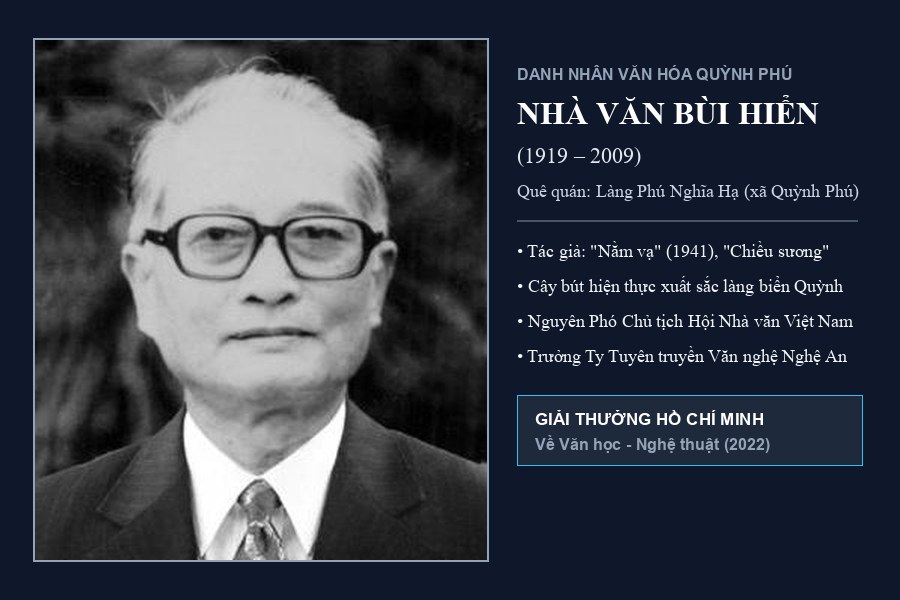 Ảnh tư liệu chân dung Nhà văn Bùi Hiển quê làng Phú Nghĩa xã Quỳnh Phú